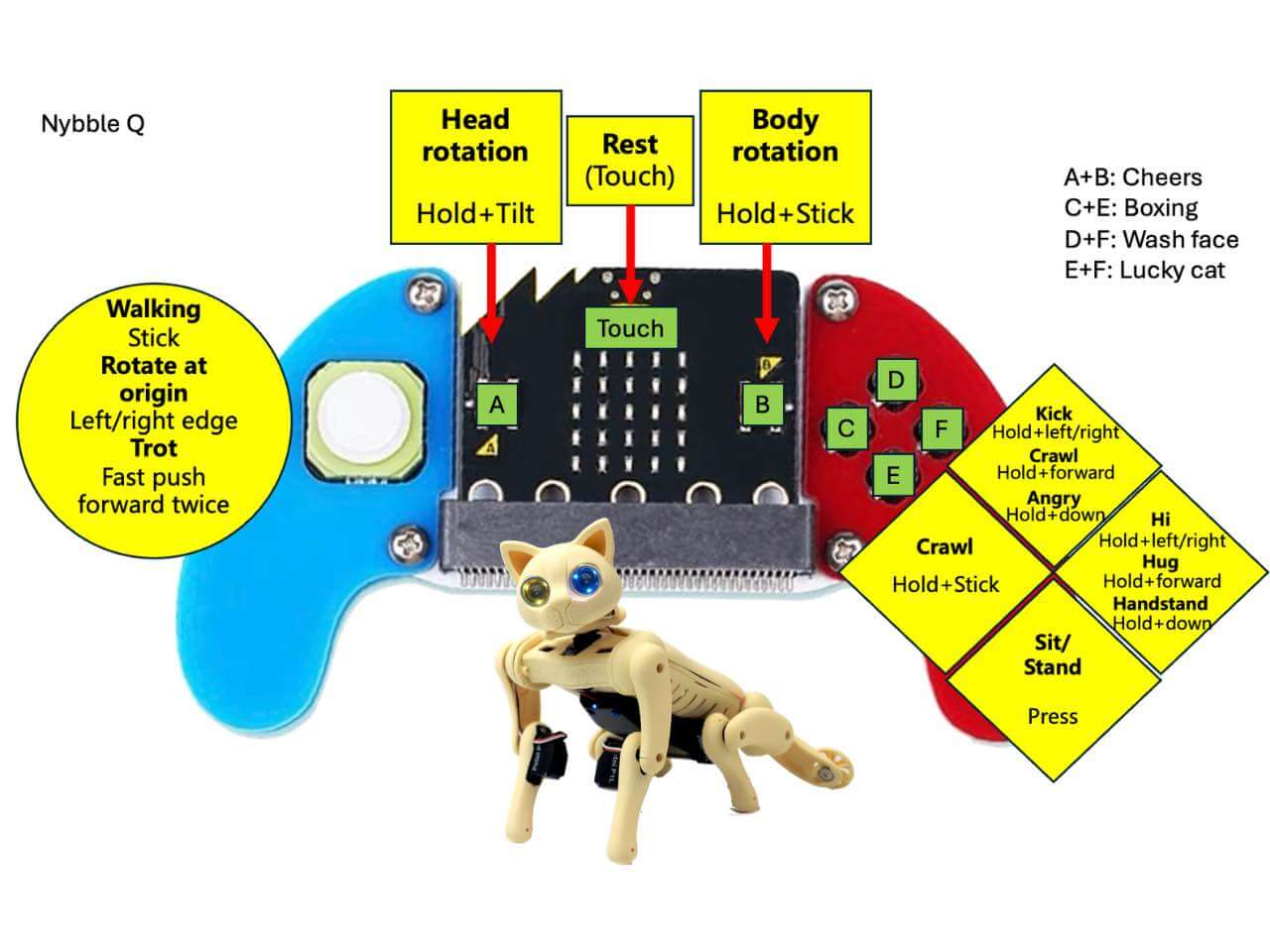 Micro bit Coding Controller For Bittle X, Bittle X+Arm, Nybble Q - Image 6